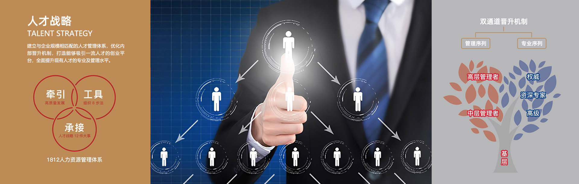 人才招聘